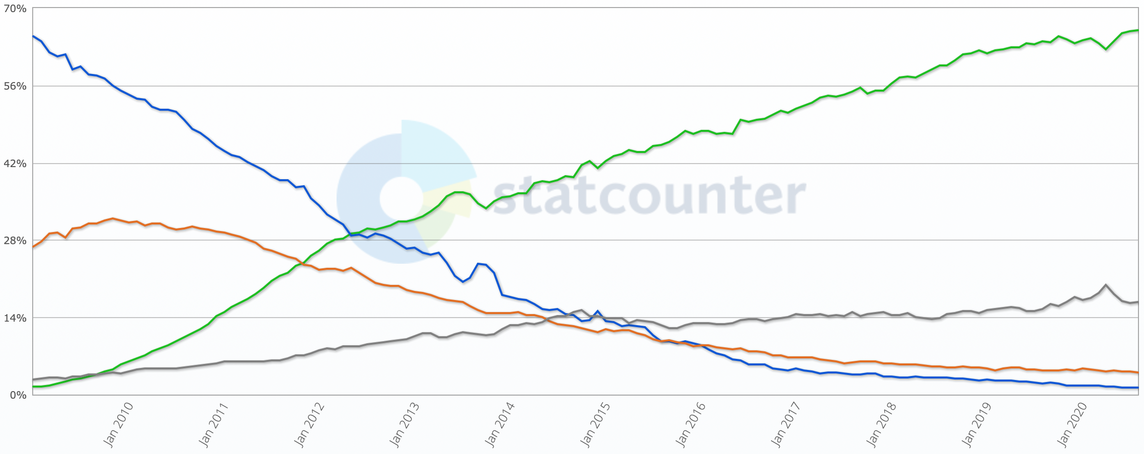 ../_images/01-market-share.png