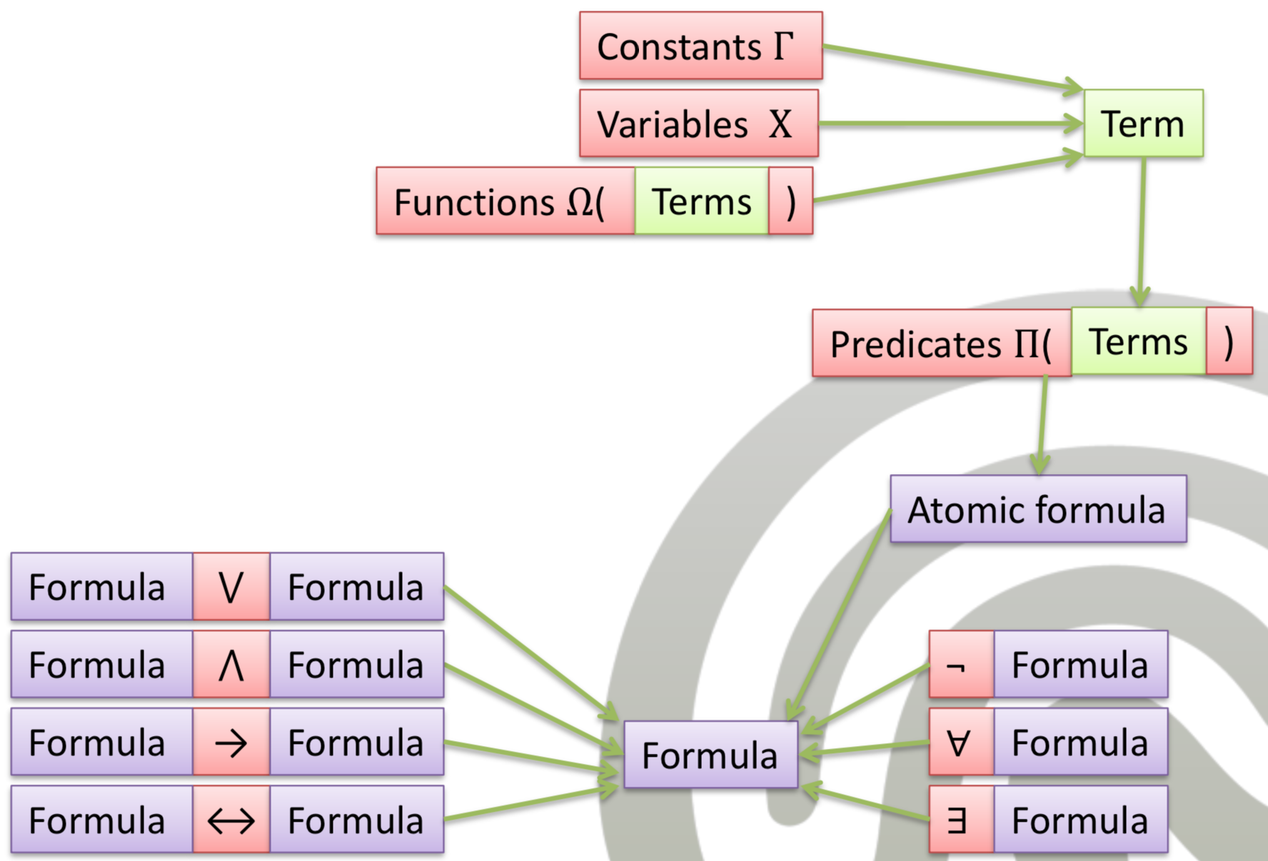 ../_images/02-formula.png