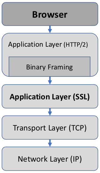 ../_images/02-http2.png