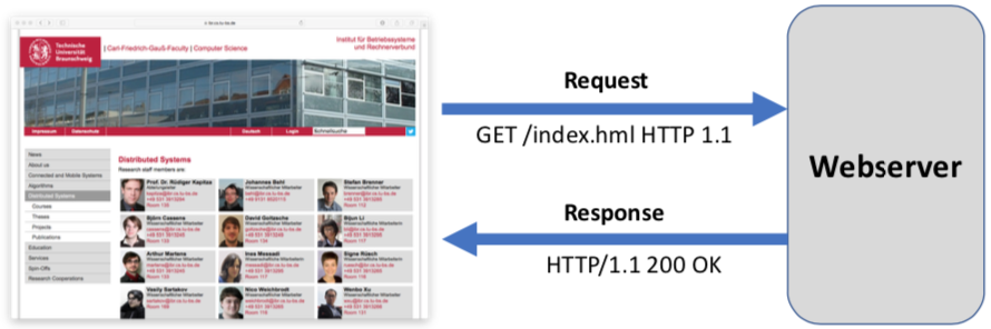 ../_images/02-request-response.png