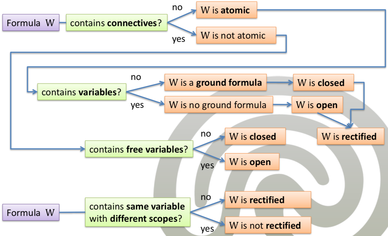 ../_images/02-syntax.png
