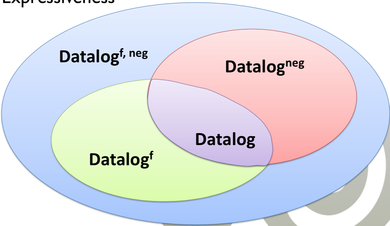 ../_images/04-datalog.png