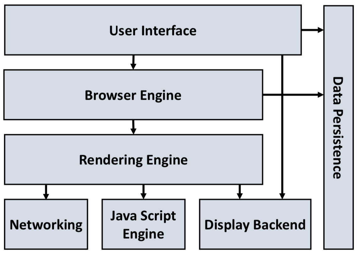 ../_images/05-architecture.png