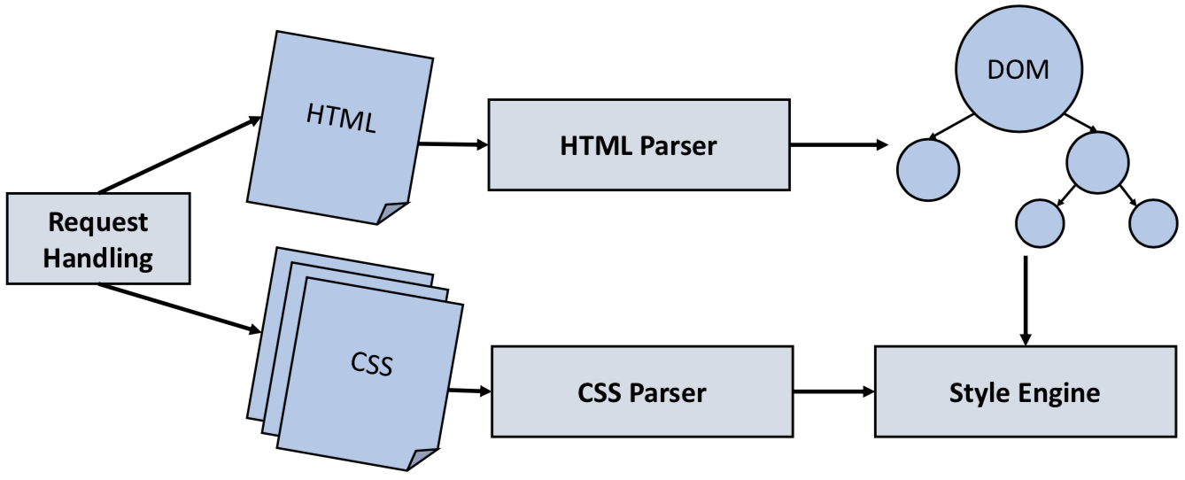../_images/05-html-css.png