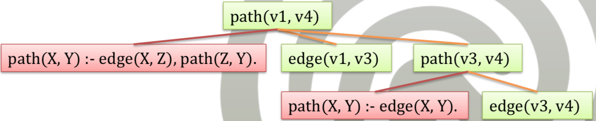 ../_images/05-prooftree.png