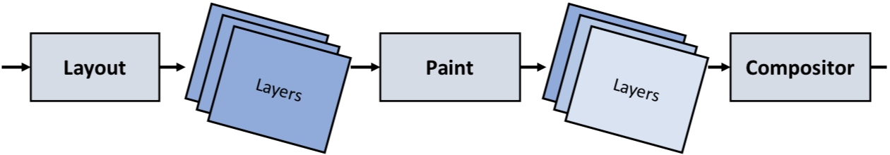 ../_images/05-rendering.png