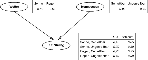 ../_images/08-bayes.png