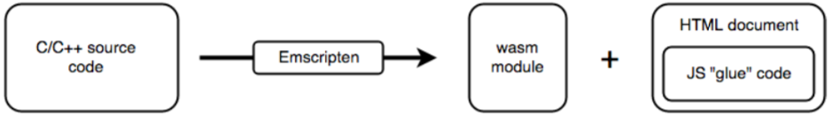 ../_images/08-emscripten.png