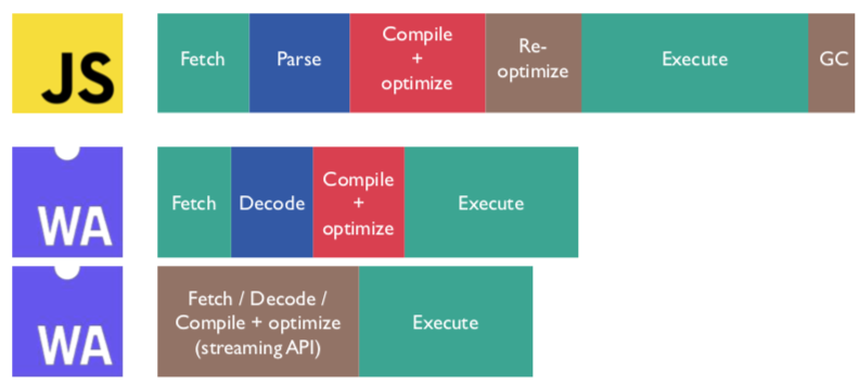 ../_images/08-js-vs-wasm.png