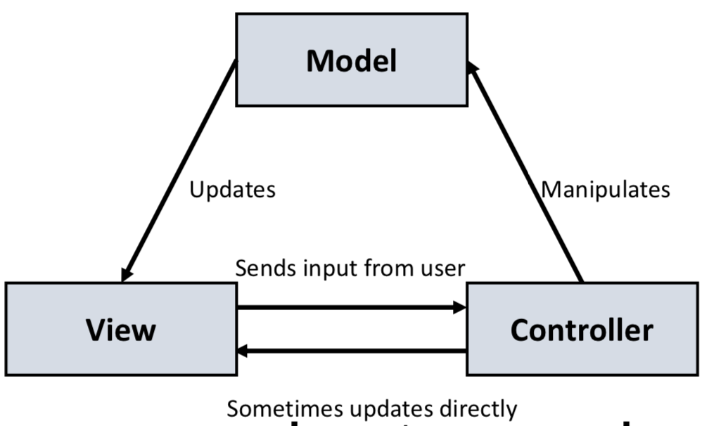../_images/09-mvc.png