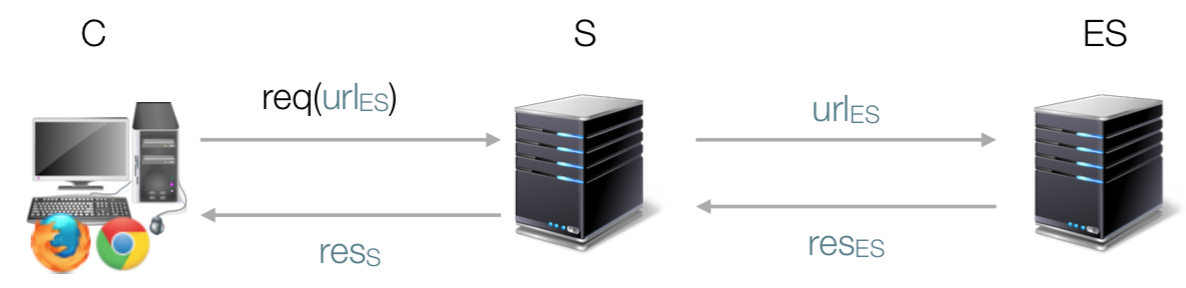 ../_images/09-ssrf.png