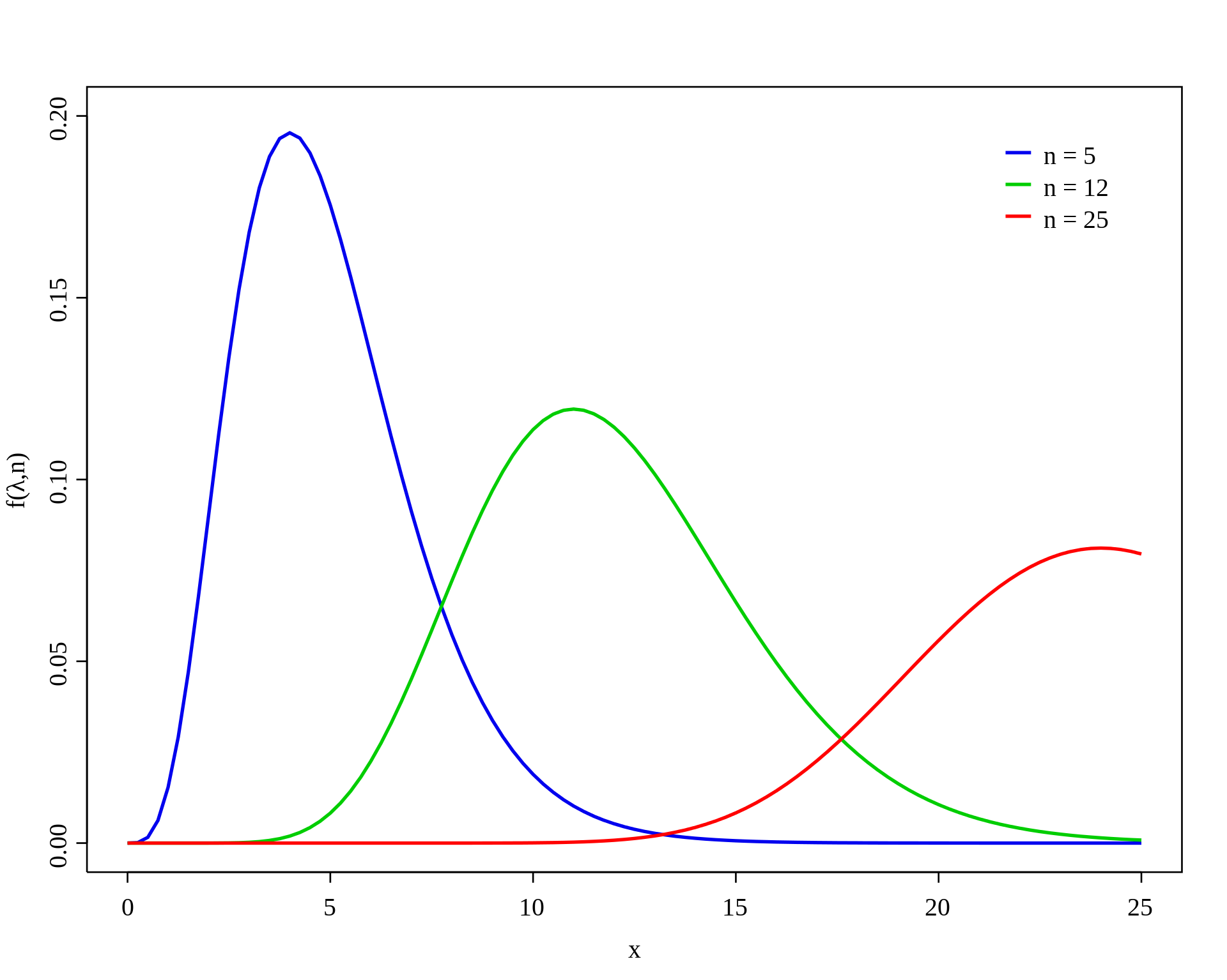 ../_images/10-erlang.png
