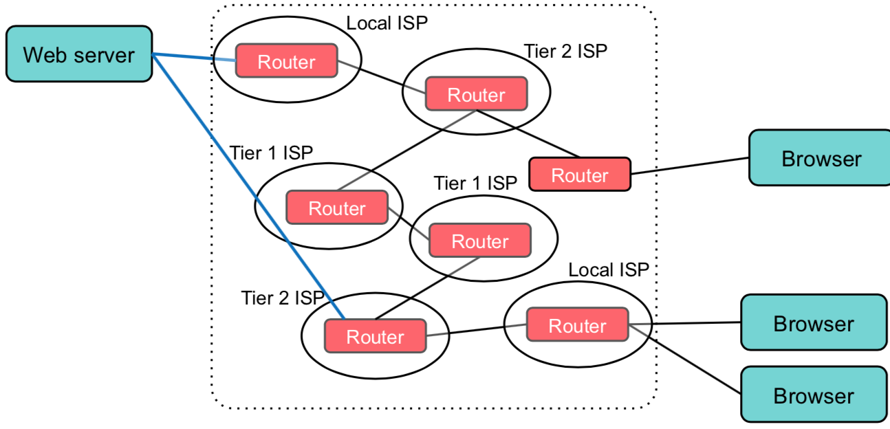 ../_images/10-multihoming.png