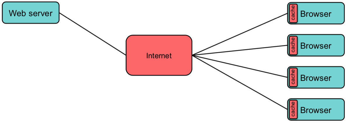 ../_images/10-no-cdn.png