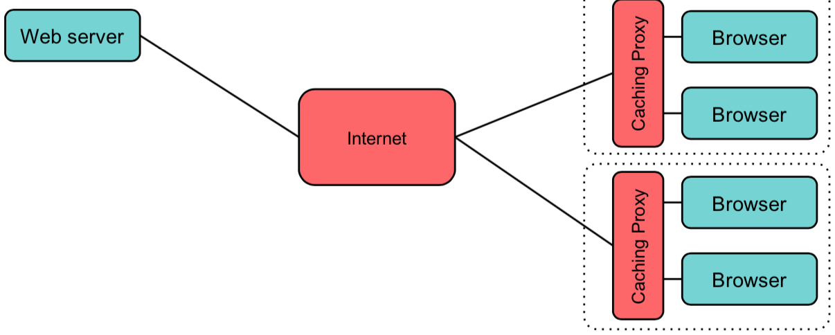 ../_images/10-proxy-cdn.png