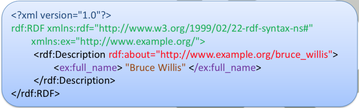 ../_images/10-rdf-xml.png