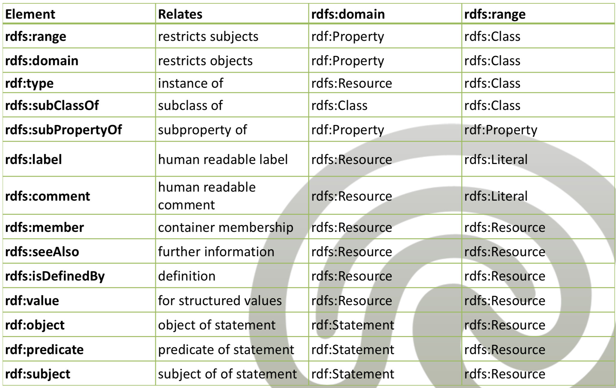../_images/10-rdfs2.png