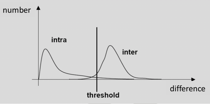 ../_images/10-threshold.png