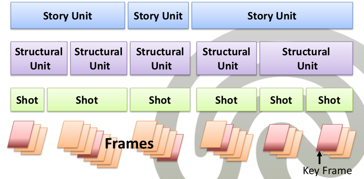 ../_images/10-video-model.png