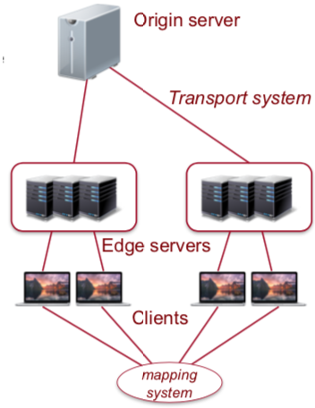 ../_images/11-akamai.png