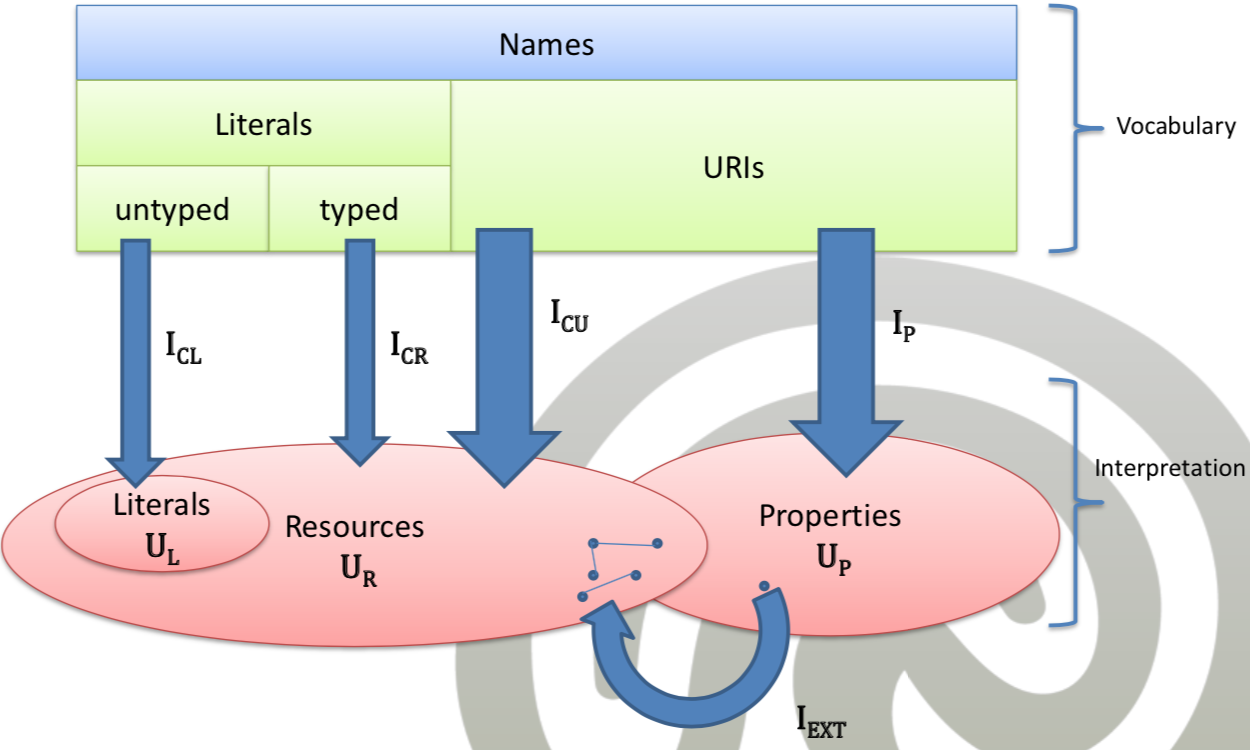 ../_images/11-rdf-sem.png