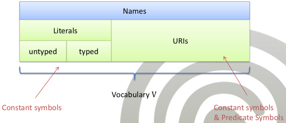 ../_images/11-vocab.png