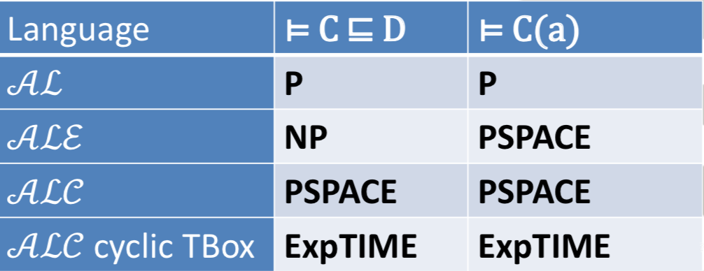../_images/12-alc-complexity.png