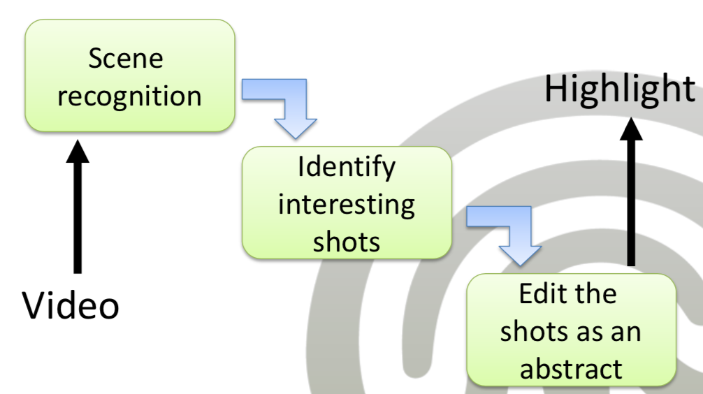 ../_images/12-highlighting.png