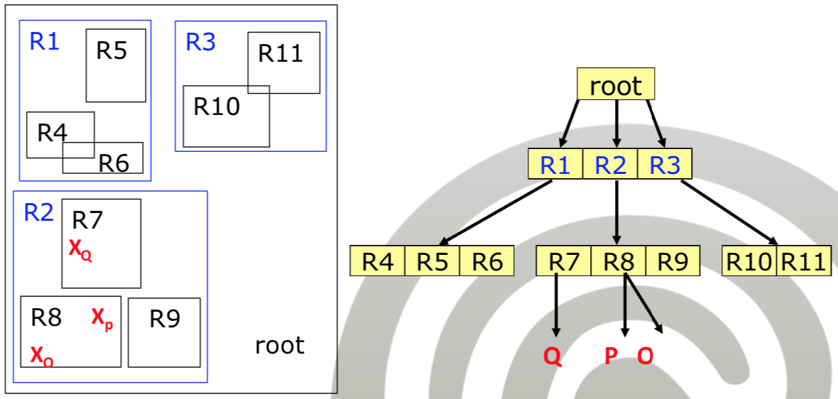 ../_images/13-rtree.png