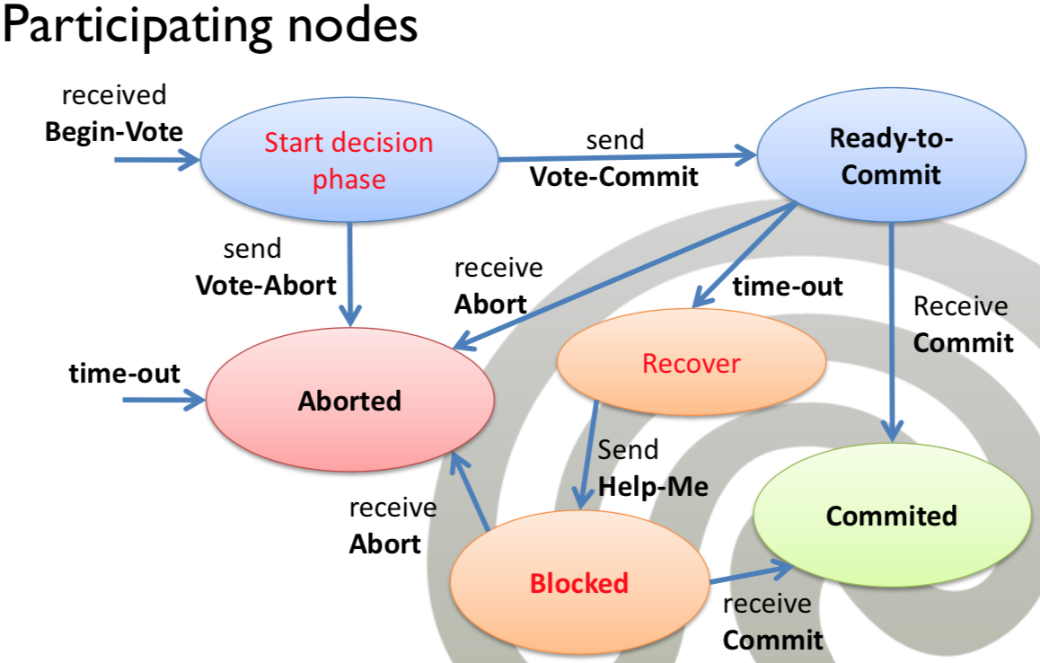 ../_images/2pc-participant.png