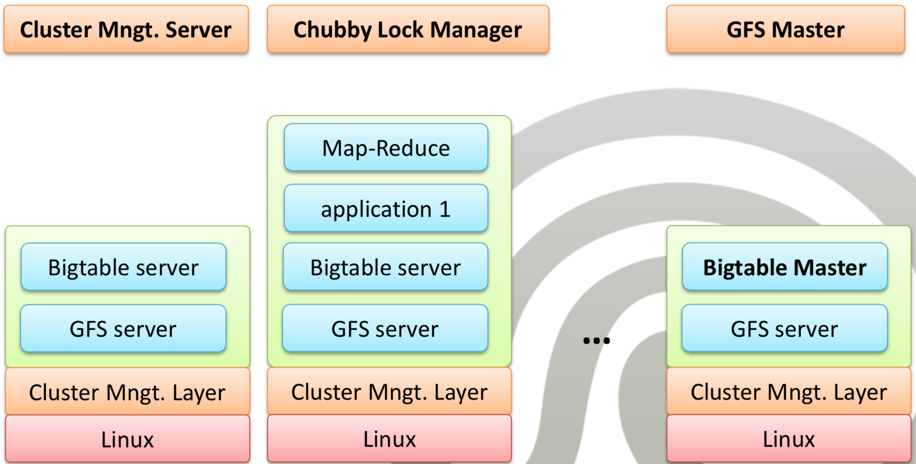../_images/bigtable-arch.png
