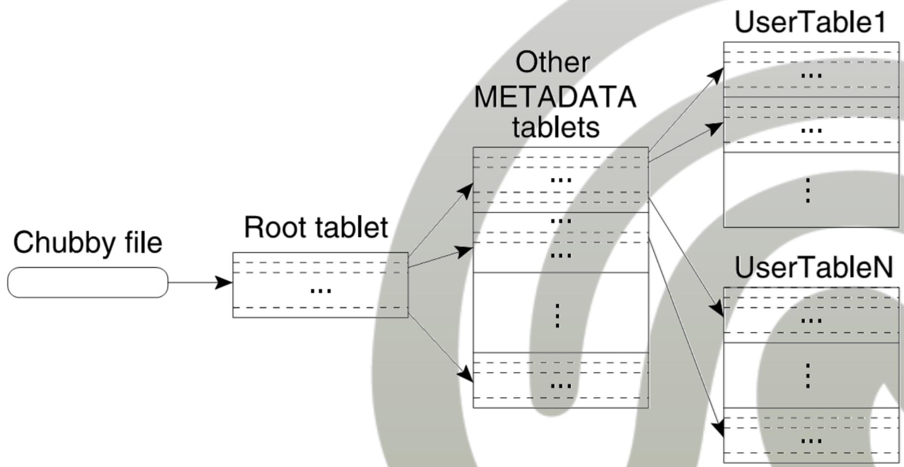 ../_images/bigtable-index.png