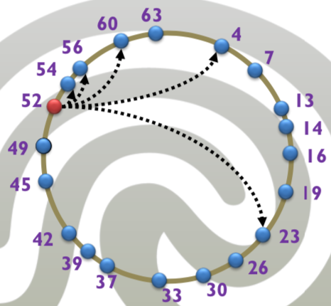 ../_images/chord.png