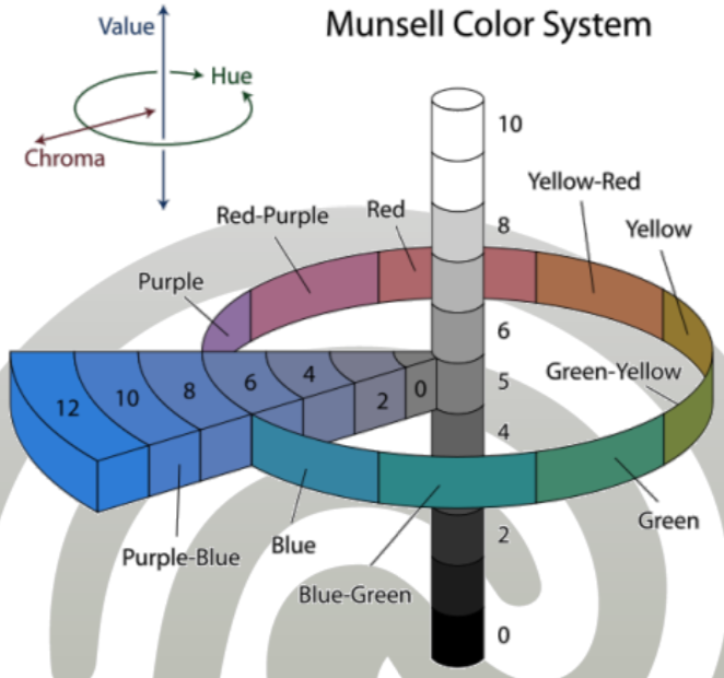 ../_images/color-munsell.png