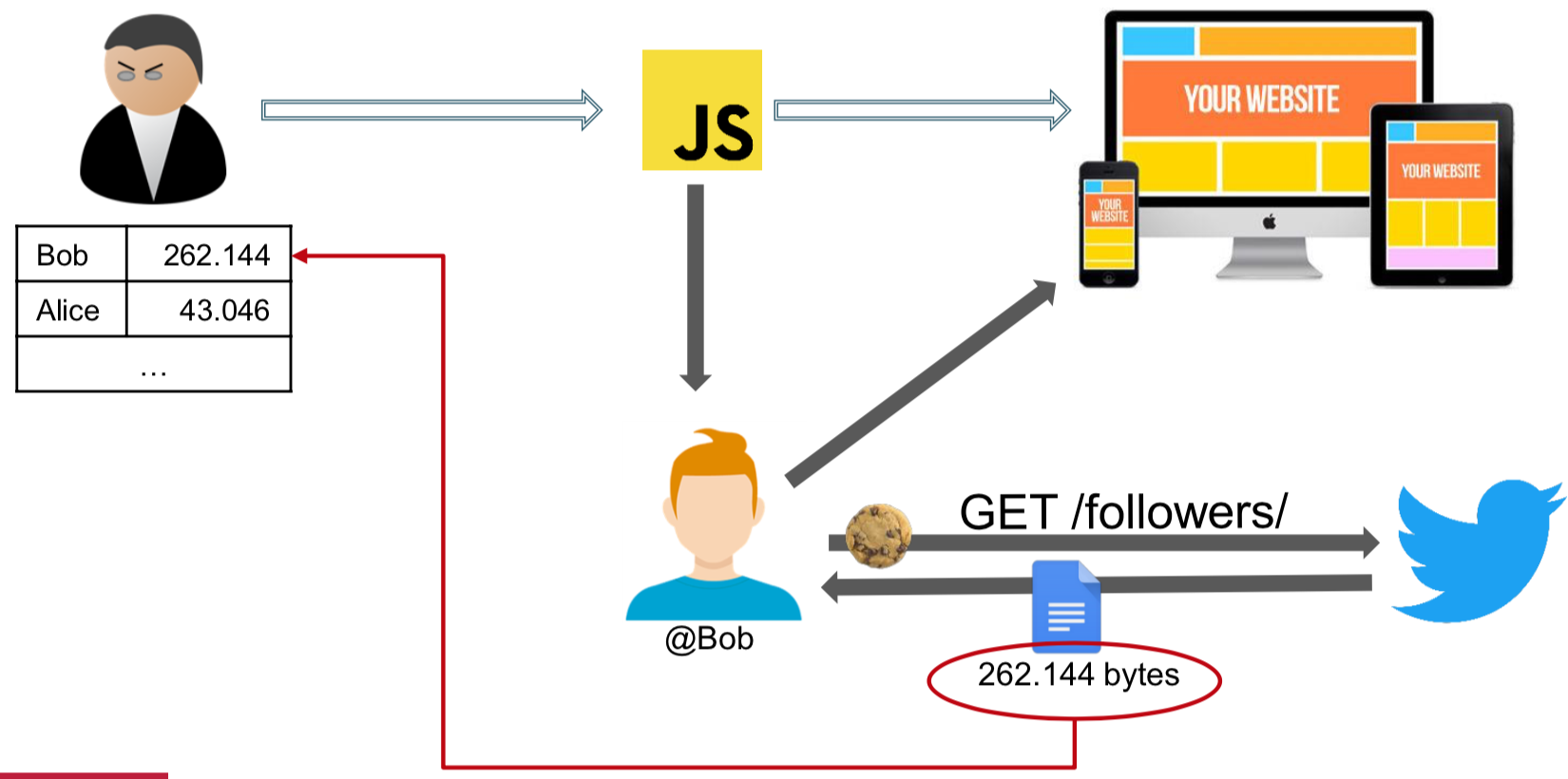 ../_images/coresourcesize.png