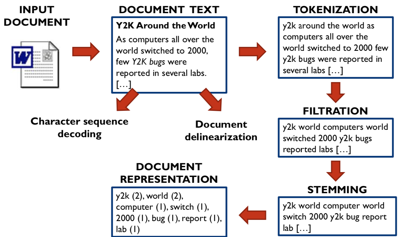 ../_images/docprep.png