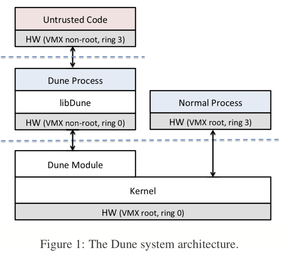 ../_images/dune-arch.png