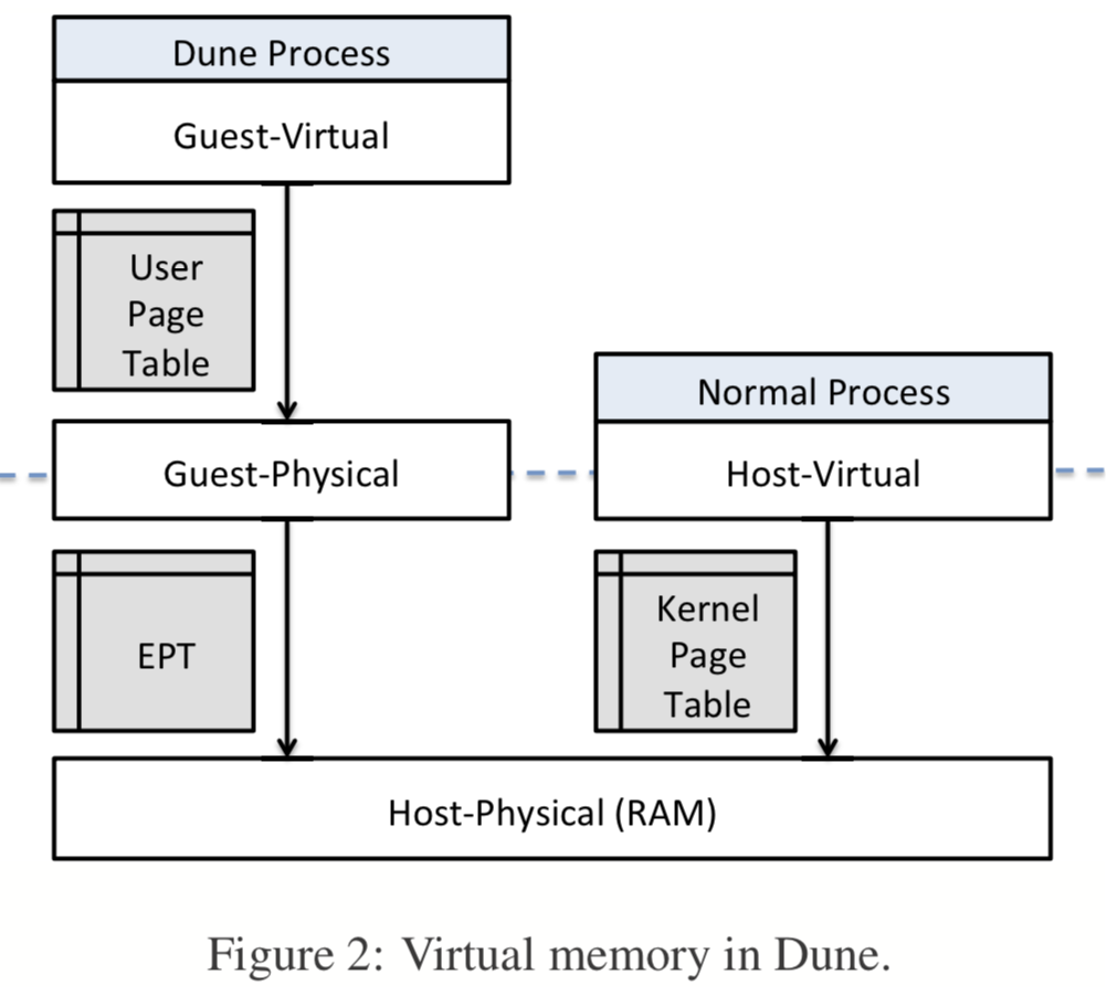 ../_images/dune-memory.png