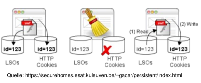 ../_images/evercookie.png