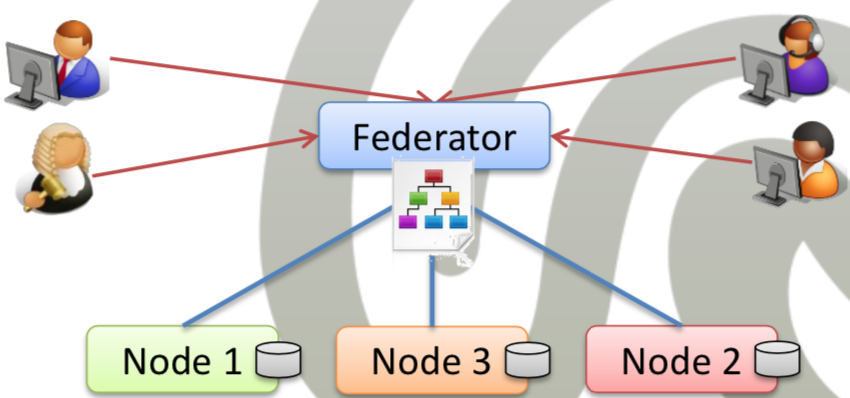 ../_images/federator.png