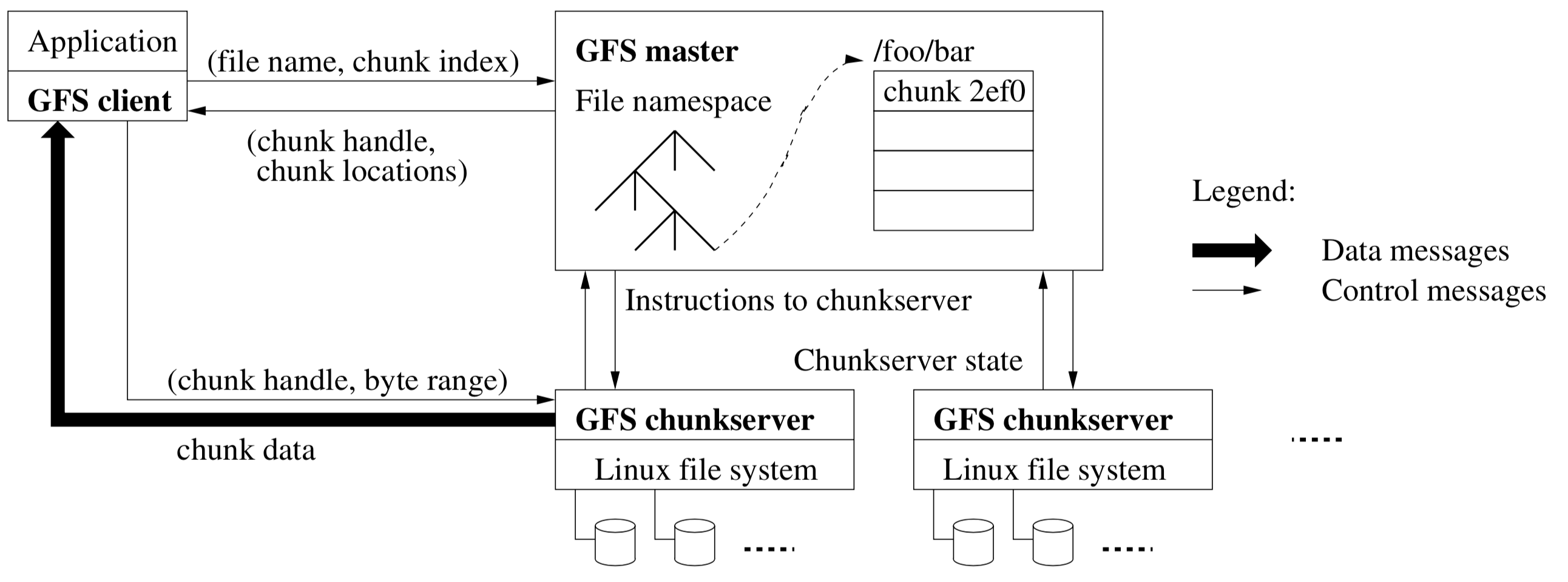 ../_images/gfs-arch.png