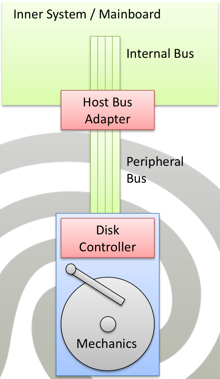 ../_images/hddcontroller.png