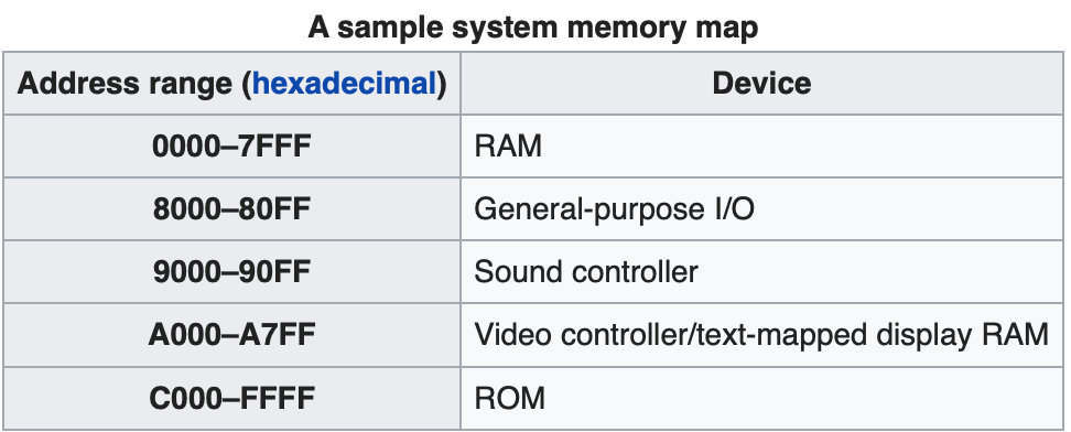 ../_images/iomapping.png