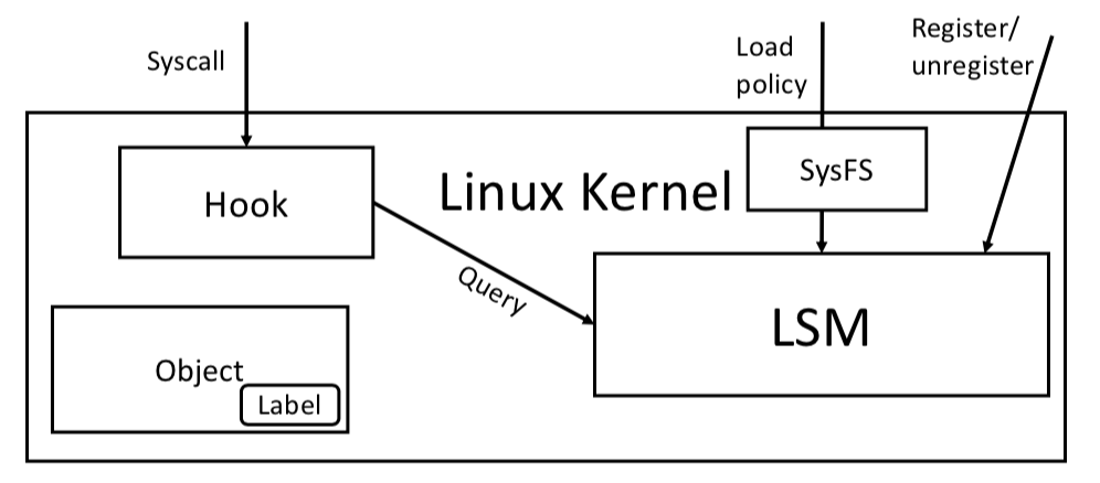 ../_images/lsm-api.png