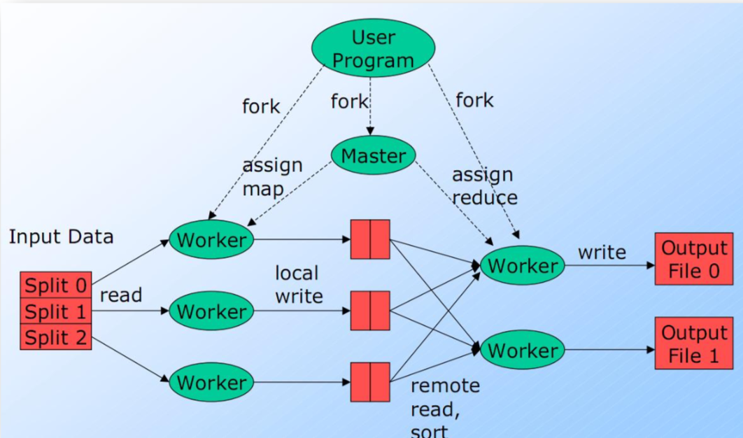 ../_images/map-reduce.png