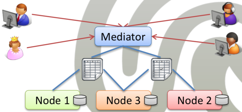 ../_images/mediator.png