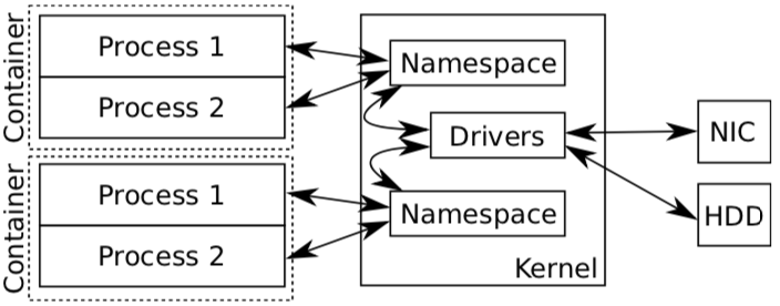../_images/namespaces.png