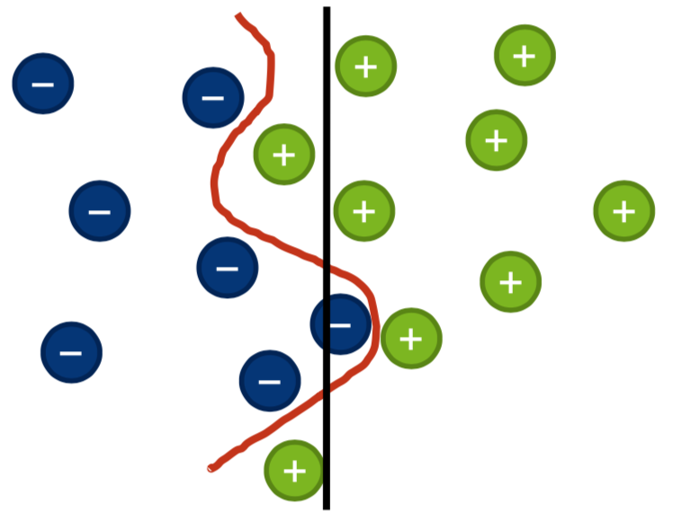 ../_images/overfitting.png