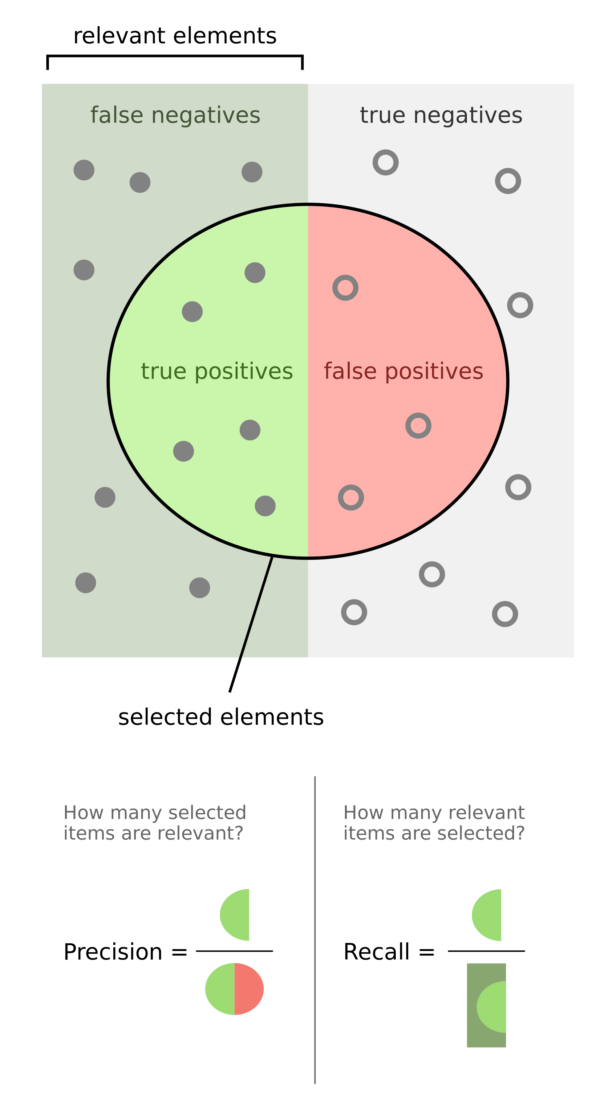 ../_images/precisionrecall.png