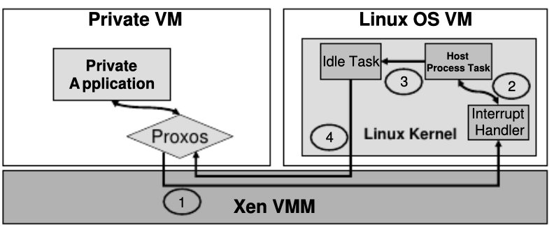 ../_images/proxos-routing.png